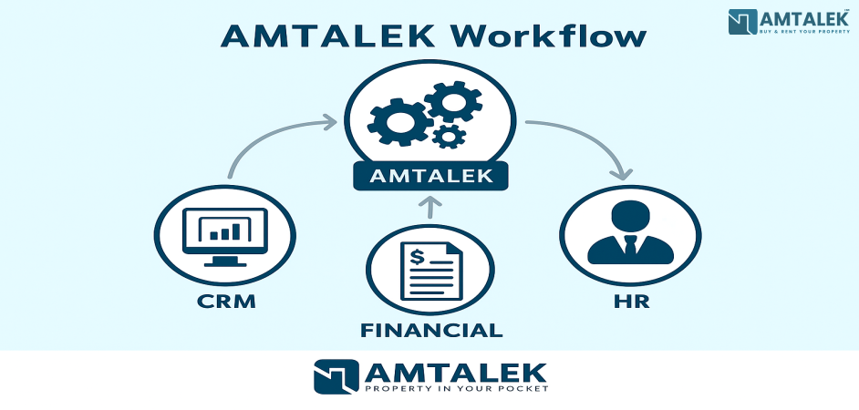 البرنامج الذي تحتاجه كل شركة عقارية لإدارة متكاملة وناجحة مع "أمتلك"